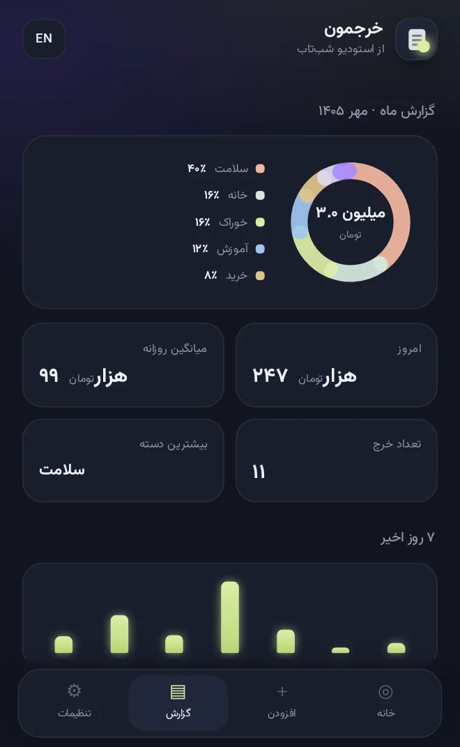 تصویر واقعی رابط فارسی خرجمون